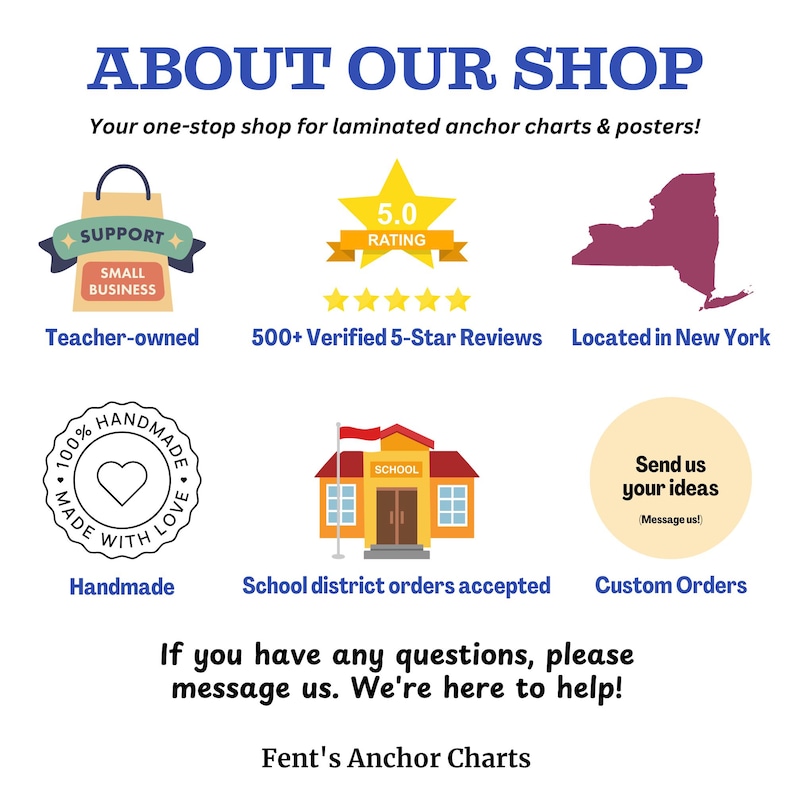 Bill of Rights Laminated Poster | 10 Amendments Anchor Chart - Etsy
