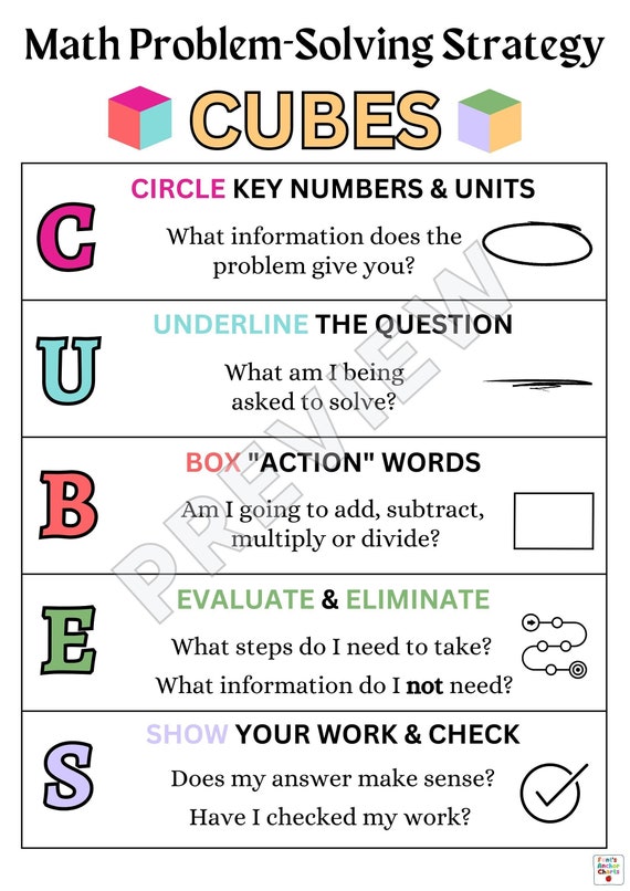 Strategies for Solving Word Problems - Math - The Teacher Next Door