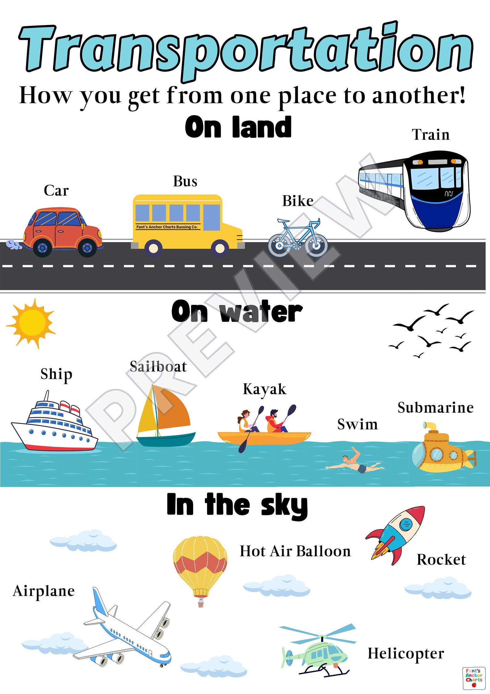 Modes of Transportation Anchor Chart, Types of Transportation Poster ...