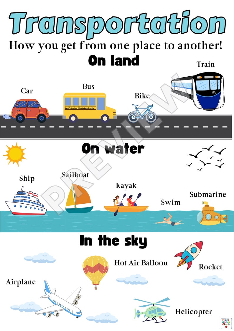 Modes of Transportation Anchor Chart, Types of Transportation Poster ...
