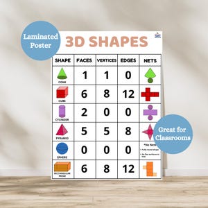 May include: A white educational poster titled 3D SHAPES featuring a grid table. It lists geometric shapes including cone, cube, cylinder, pyramid, sphere, and rectangular prism with their respective faces, vertices, edges, and net diagrams.
