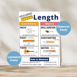 May include: Laminated poster illustrating units of length, including inches, feet, and yards, alongside metric units like millimeters, centimeters, and meters. The poster includes examples and a guide on how to measure.