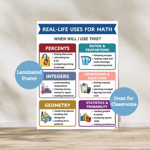 May include: A laminated poster titled "Real-Life Uses for Math" with sections on percents, ratios, integers, geometry, expressions, and statistics. The poster includes text and colorful illustrations, ideal for classroom use.