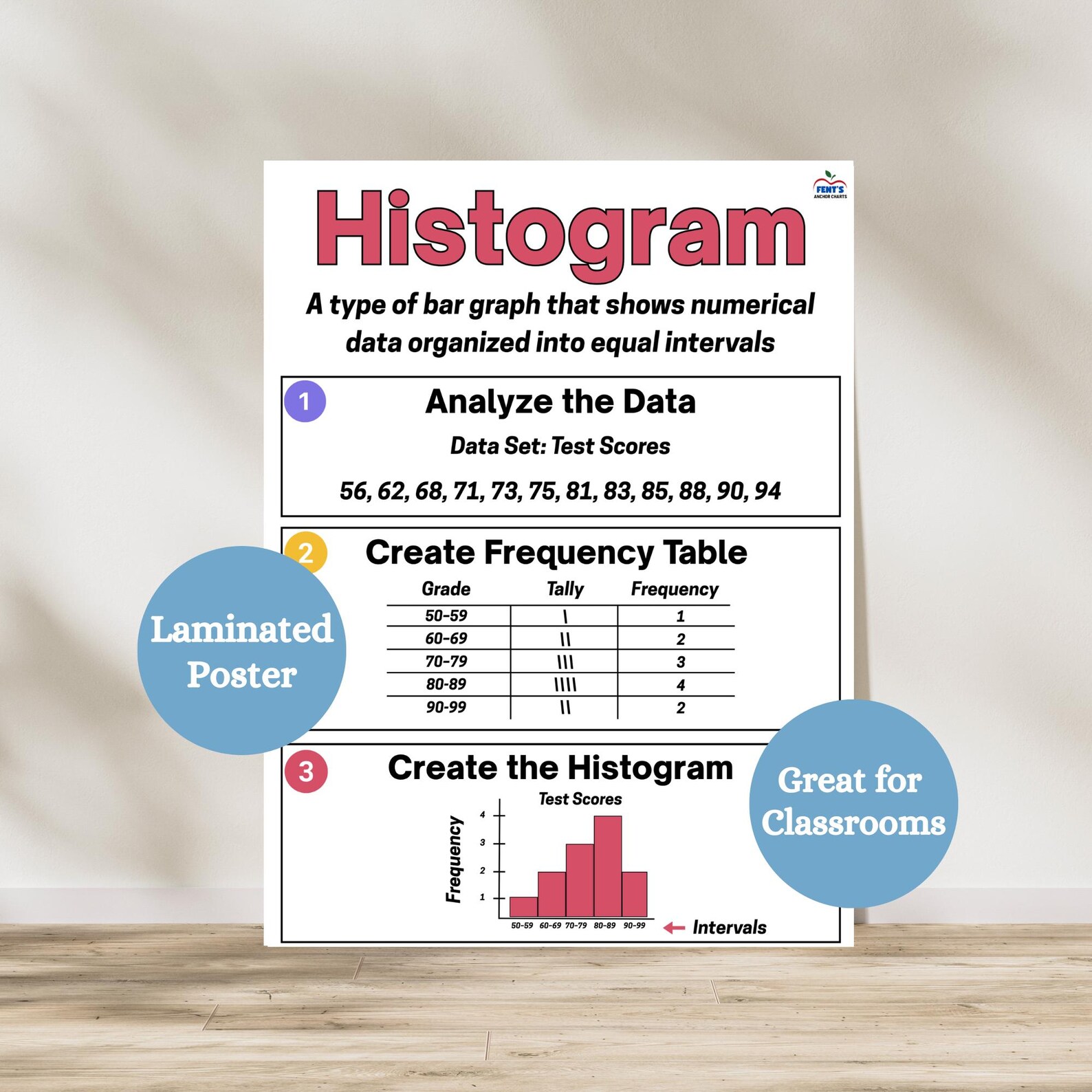 Steps to Create a Histogram Poster | Math Classroom Anchor Chart - Etsy