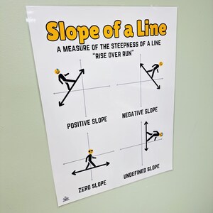 Slope of a Line Anchor Chart, Rise Over Run Poster, Elementary Math ...