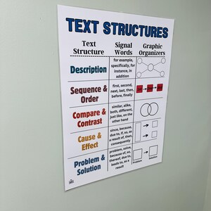 Text Structures Laminated Anchor Chart | Reading Comprehension Poster ...