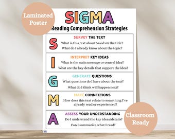 Reading Comprehension Strategies Laminated Anchor Chart | ELA Classroom Poster