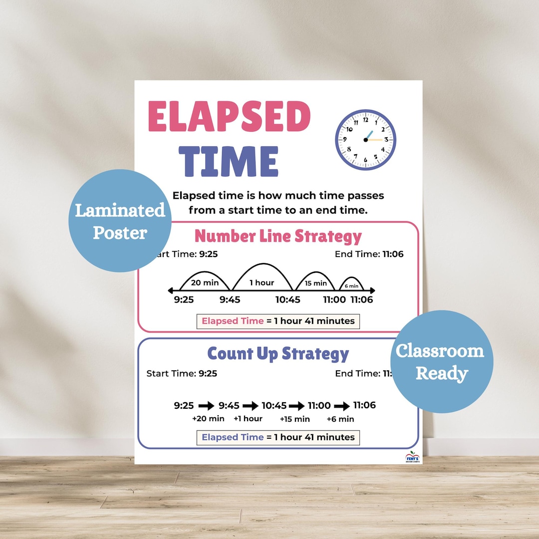 Elapsed Time Laminated Anchor Chart | Elementary Math Classroom Poster ...