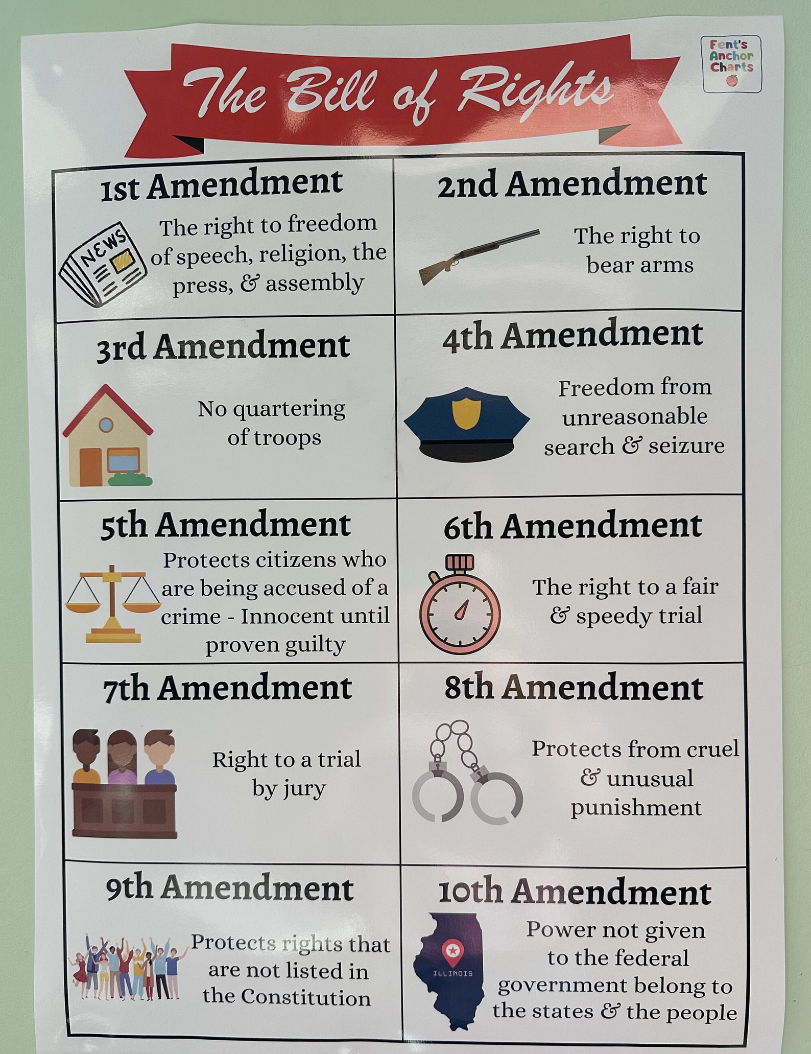 Bill of rights anchor chart 10 amendments anchor chart social studies