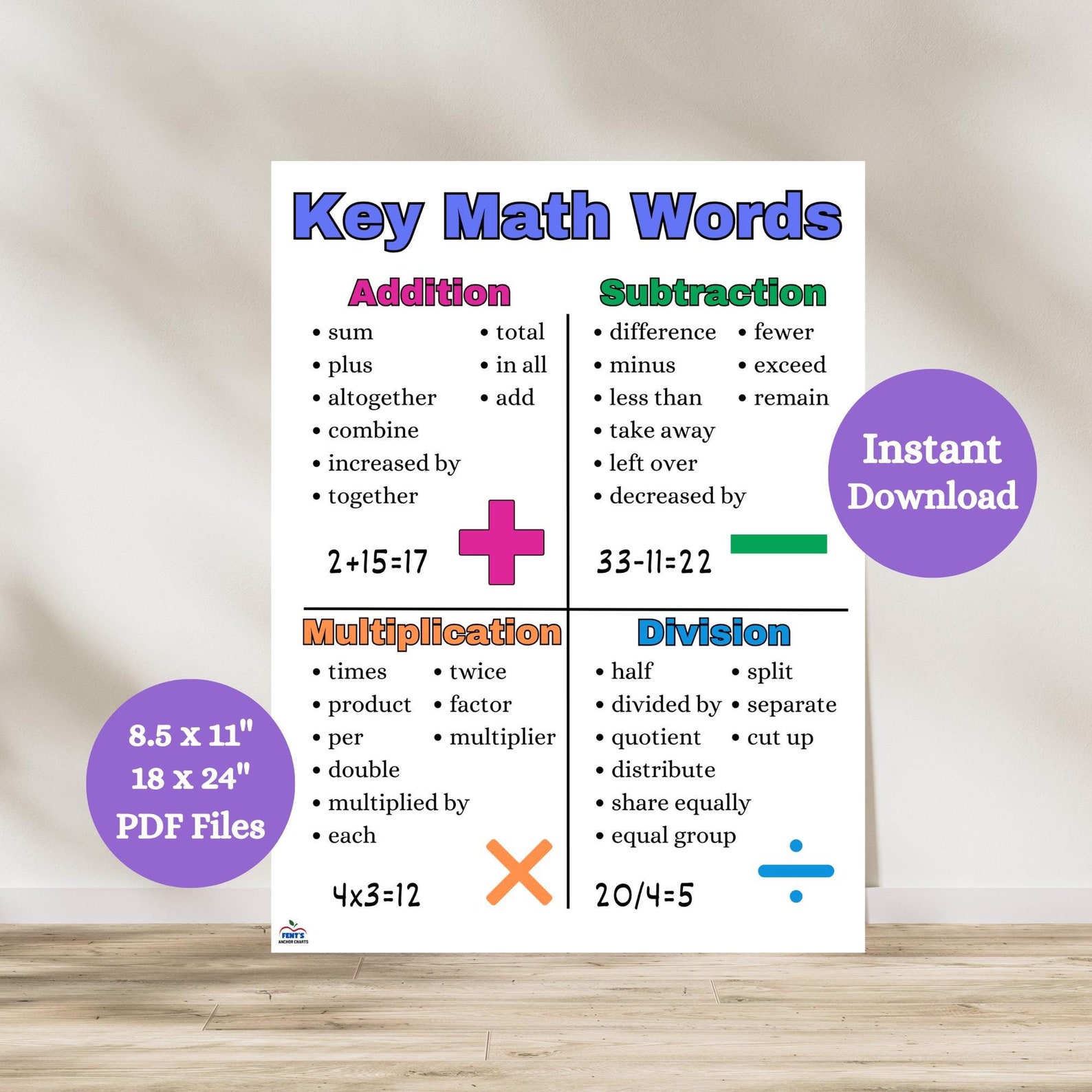 Key Math Words Reference Sheet, Math Key Words Poster, Math Vocabulary ...