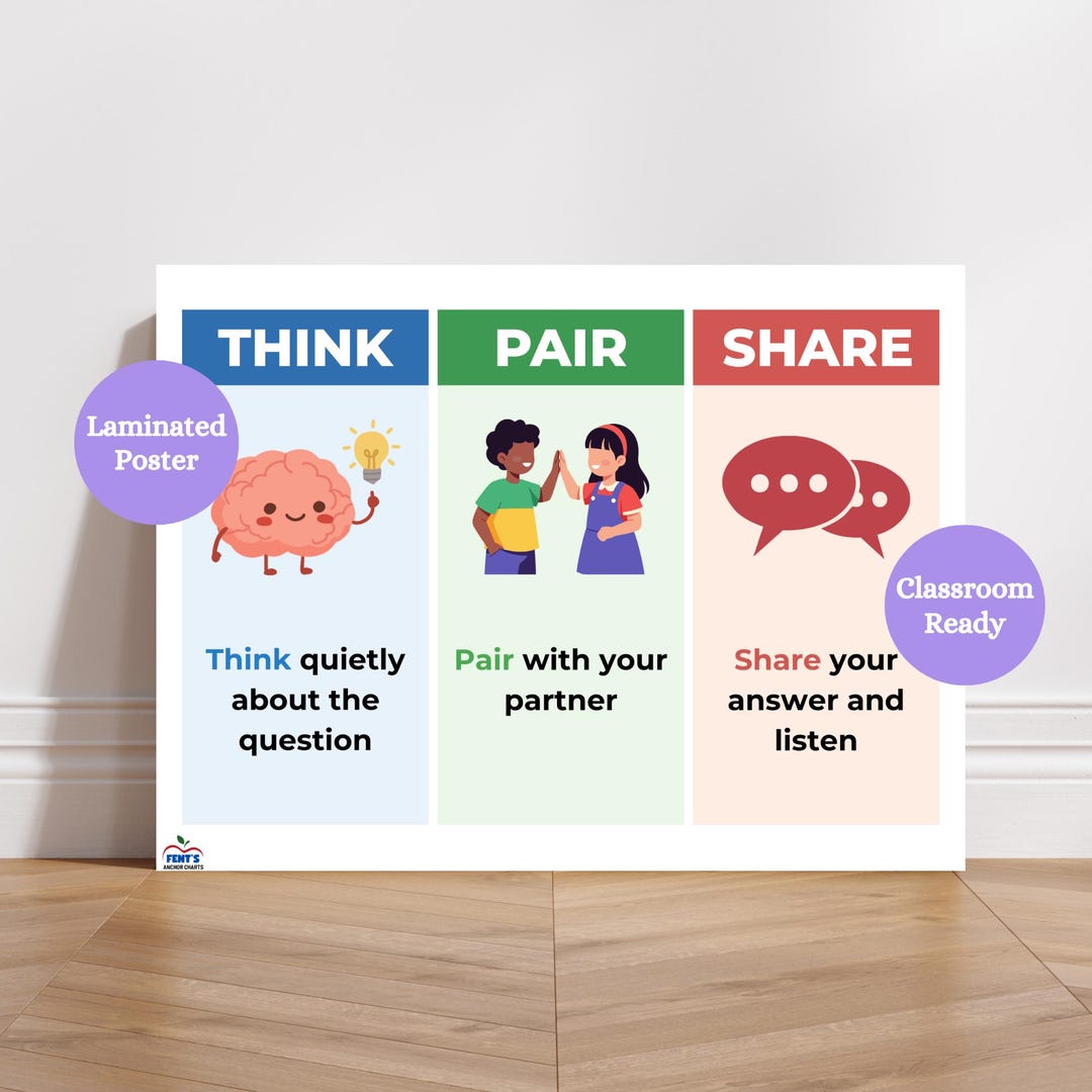 Think Pair Share Laminated Anchor Chart | Classroom Discussion Strategy ...