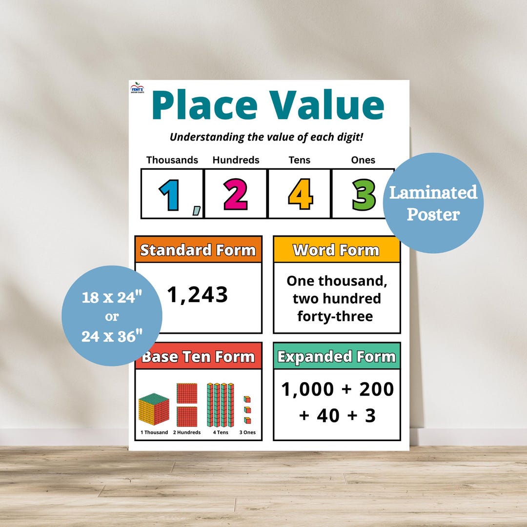 Place Value Anchor Chart, Place Value Poster, Math Classroom Decor ...