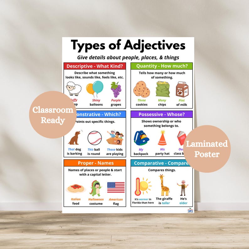Types of Adjectives Anchor Chart | Grammar Poster for Classrooms - Etsy