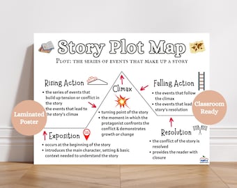 Story Plot Map Laminated Anchor Chart, Plot Elements Poster for ELA Classrooms
