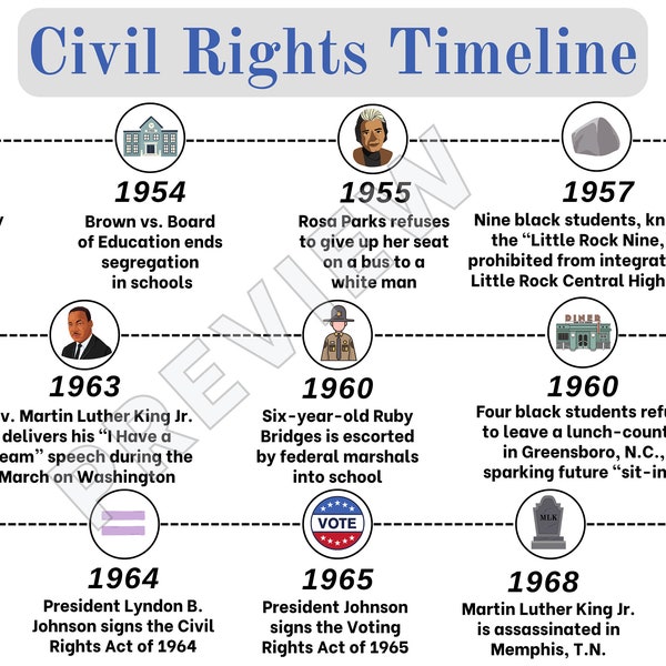 Civil Rights Timeline, Civil Rights Anchor Chart, American History Poster, American Civil Rights, Black History Poster, US History Classroom