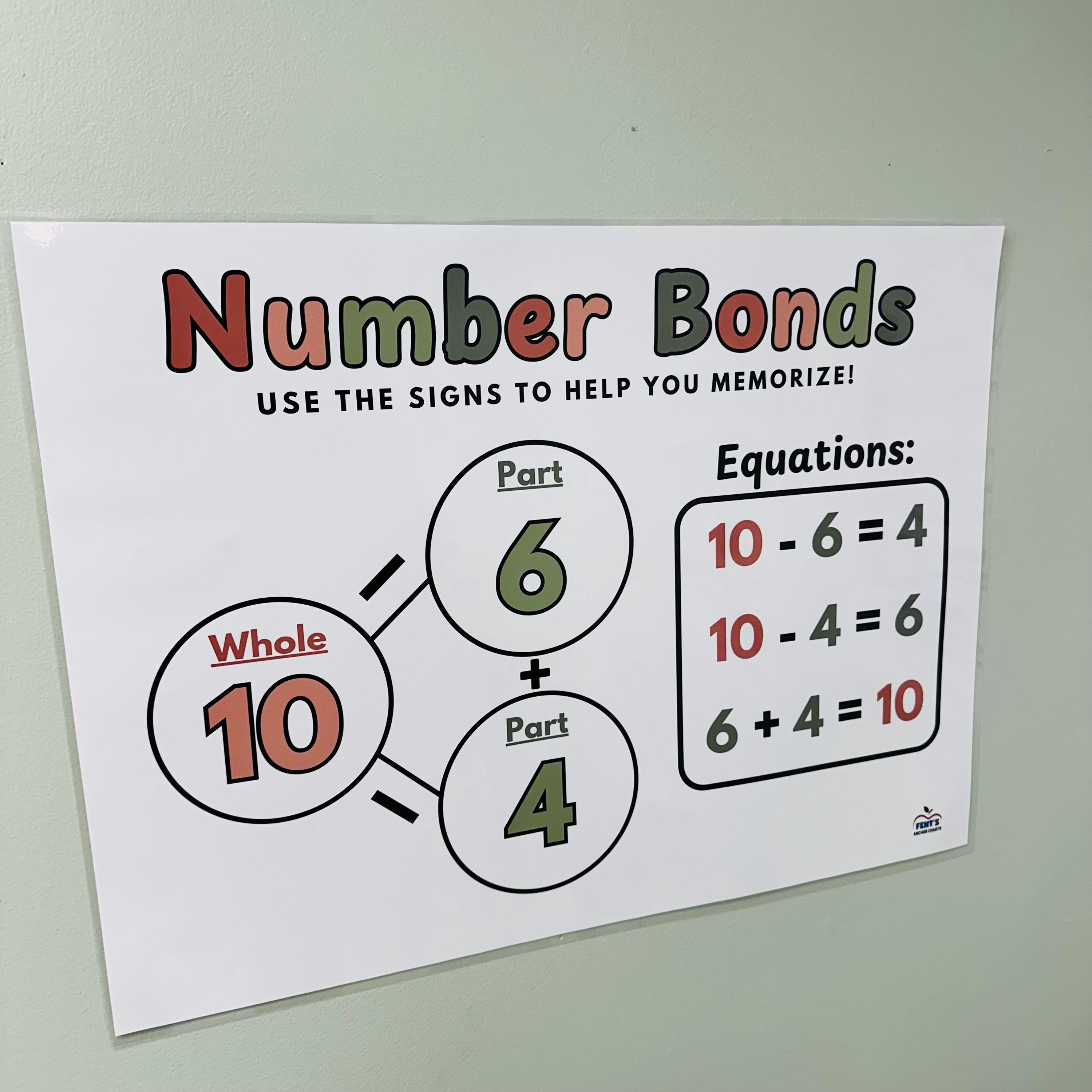 Number Bonds Laminated Anchor Chart | Math Classroom Poster - Etsy