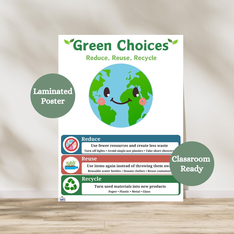 Green Choices Laminated Poster | Reduce Reuse Recycle Decor for ...