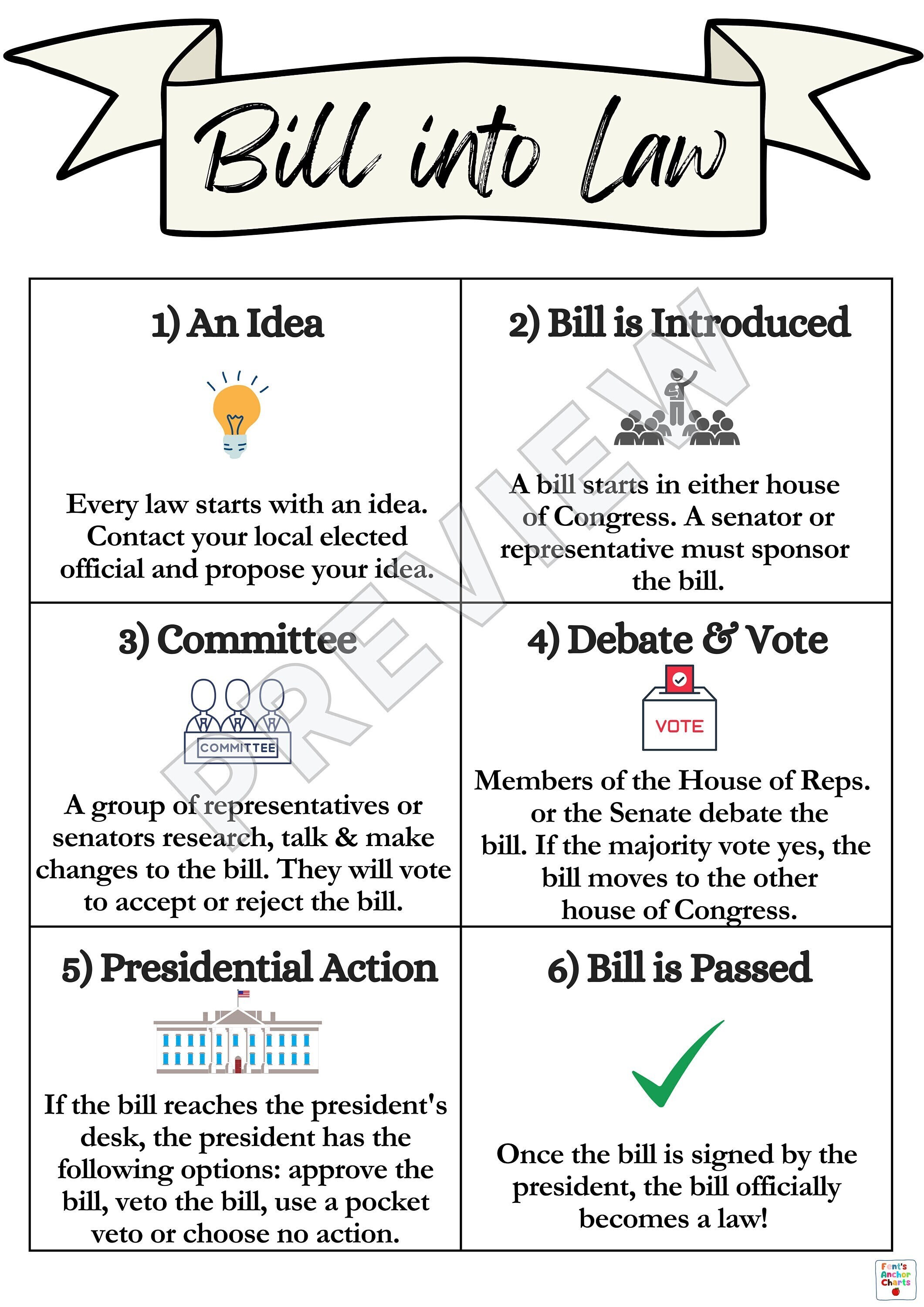Presidential action on bills