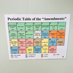Periodic Table of the Amendments Poster | US Constitution Amendments ...