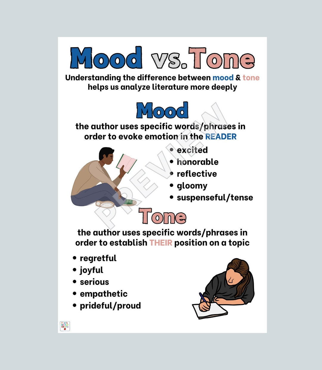 Mood Vs Tone Anchor Chart, Classroom Poster for Mood Vs Tone, ELA ...