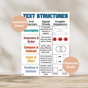 Text Structures Laminated Anchor Chart | Reading Comprehension Poster | ELA Classroom Decor