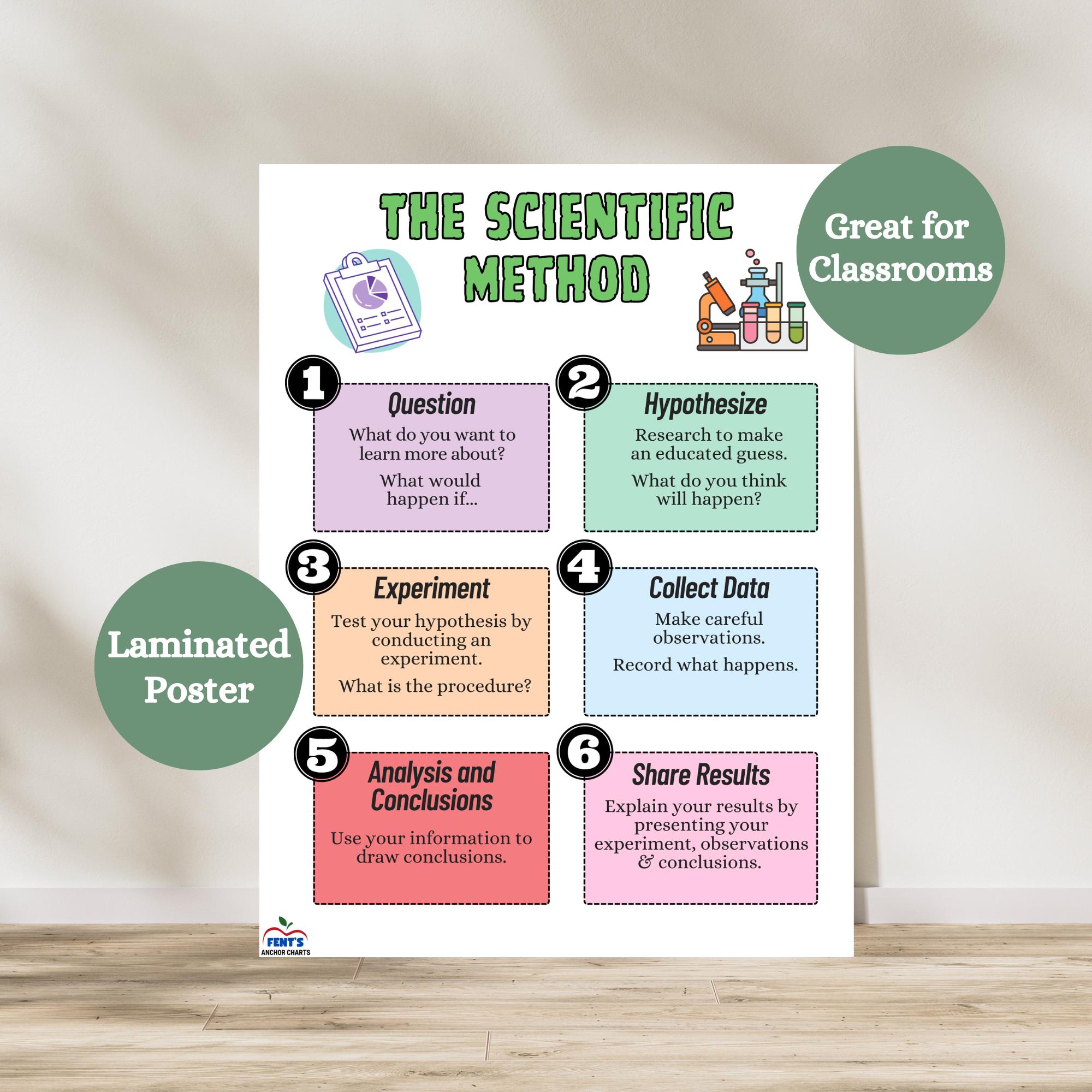 Scientific Method Laminated Anchor Chart | Science Classroom Poster - Etsy