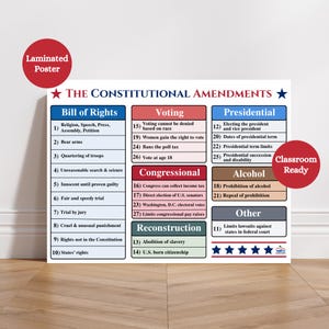May include: Laminated poster titled "The Constitutional Amendments" with sections on the Bill of Rights, Voting, Presidential powers, Congressional actions, Reconstruction, Alcohol, and Other. Includes a "Classroom Ready" sticker.