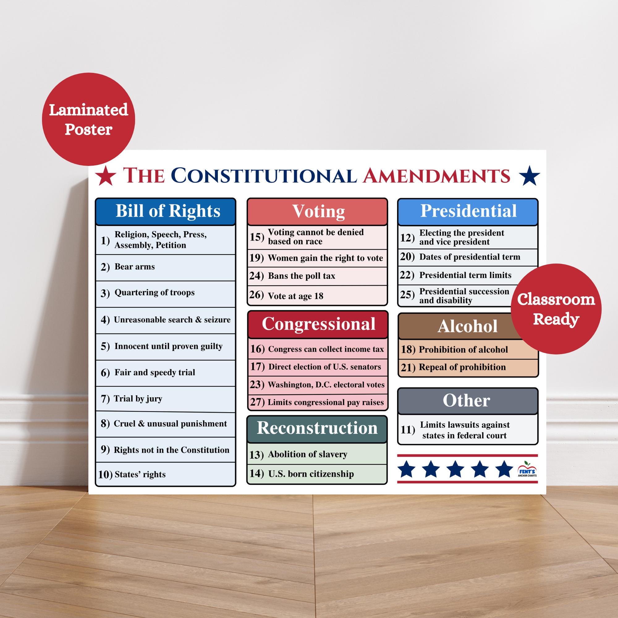 Constitutional Amendments Laminated Poster | Social Studies Classroom ...