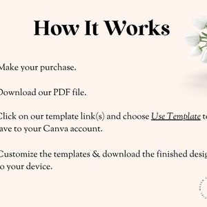 May include: How It Works: A step-by-step guide on how to purchase, download, customize, and use Canva templates.  The steps are illustrated with icons: a shopping cart, a download arrow, a hand with a pointer, and a pencil.