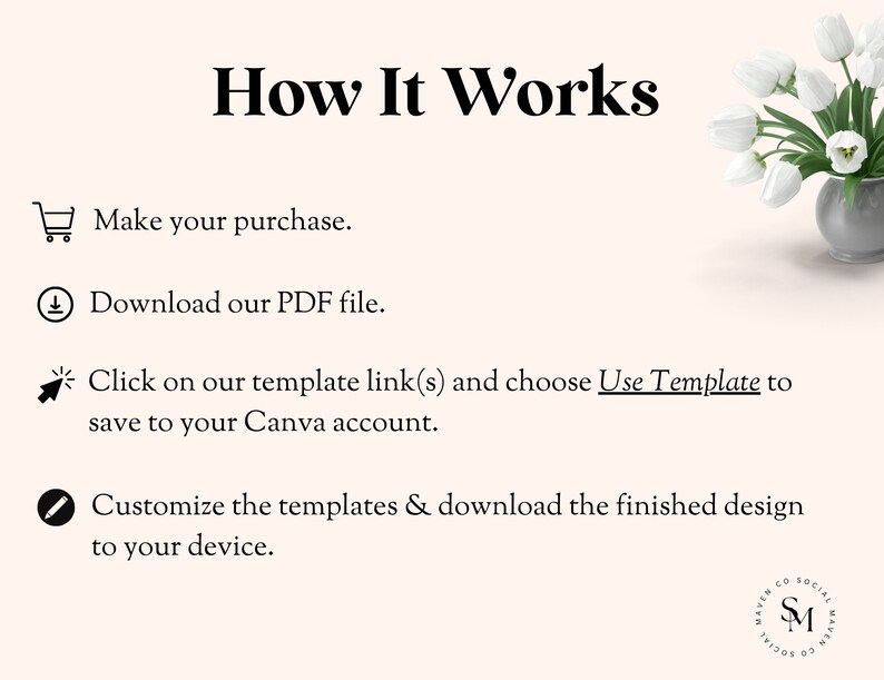 May include: How It Works: A step-by-step guide on how to purchase, download, customize, and use Canva templates.  The steps are illustrated with icons: a shopping cart, a download arrow, a hand with a pointer, and a pencil.