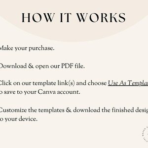 May include: A graphic with instructions on how to use a Canva template. The steps include making a purchase, downloading a PDF file, clicking on a template link, and customizing the template.