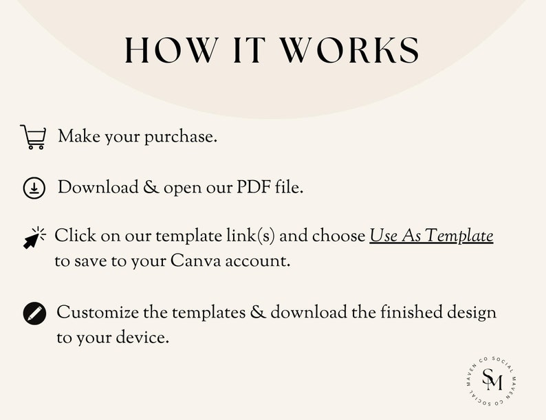 May include: A graphic with instructions on how to use a Canva template. The steps include making a purchase, downloading a PDF file, clicking on a template link, and customizing the template.