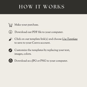 May include: A graphic illustration showing five steps to customize a template. The steps are: Make your purchase, Download our PDF file to your computer, Click on our template link(s) and choose Use Template to save to your Canva account, Customize the templates by replacing your text, images, colors, Download as a JPG or PNG to your computer.