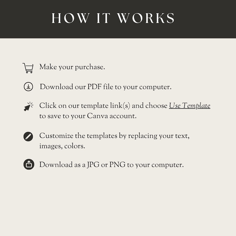 May include: A graphic illustration showing five steps to customize a template. The steps are: Make your purchase, Download our PDF file to your computer, Click on our template link(s) and choose Use Template to save to your Canva account, Customize the templates by replacing your text, images, colors, Download as a JPG or PNG to your computer.