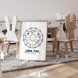 Custom Natal Chart Nursery Wall Decor, Custom Birth Chart, Personalized ...