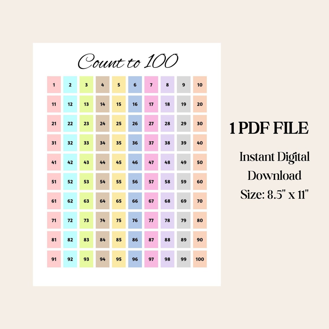 NUMBERS FROM 1 TO 100 CHART intelligence overview