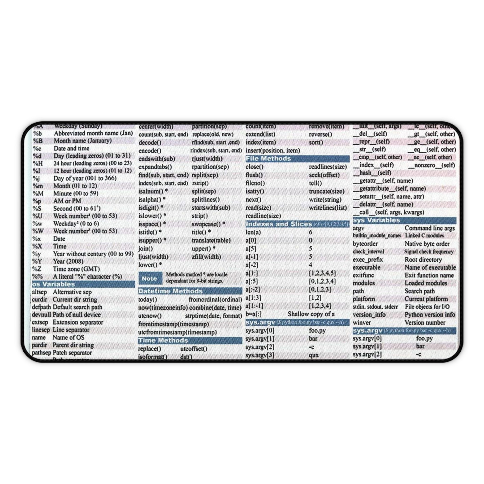 Python Command Line Cheat Sheet Mouse Pad Perfect for - Etsy Australia