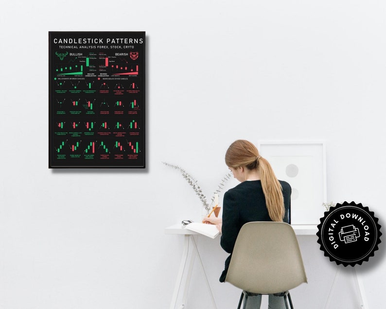 Candlestick Pattern Cheat Sheet I for Stocks Forex Crypto Etsy Australia