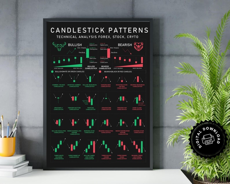 Candlestick Pattern Cheat Sheet I for Stocks Forex Crypto Etsy Australia