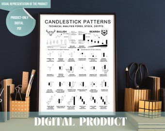 Candlestick Pattern Gift File Candlestick Patterns Chart Sheet, Stock Trade Pattern Digital Vector ...