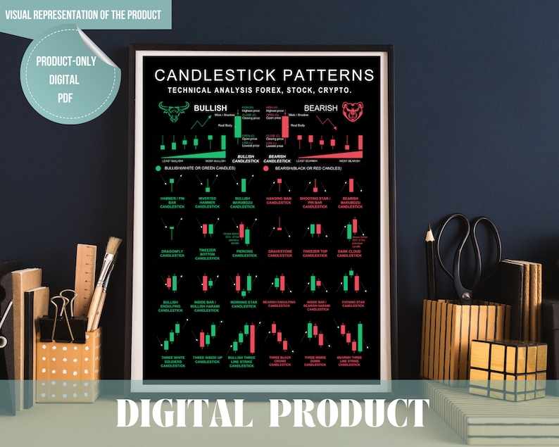 Candlestick Pattern Cheat Sheet I for Stocks, Forex, Crypto Traders