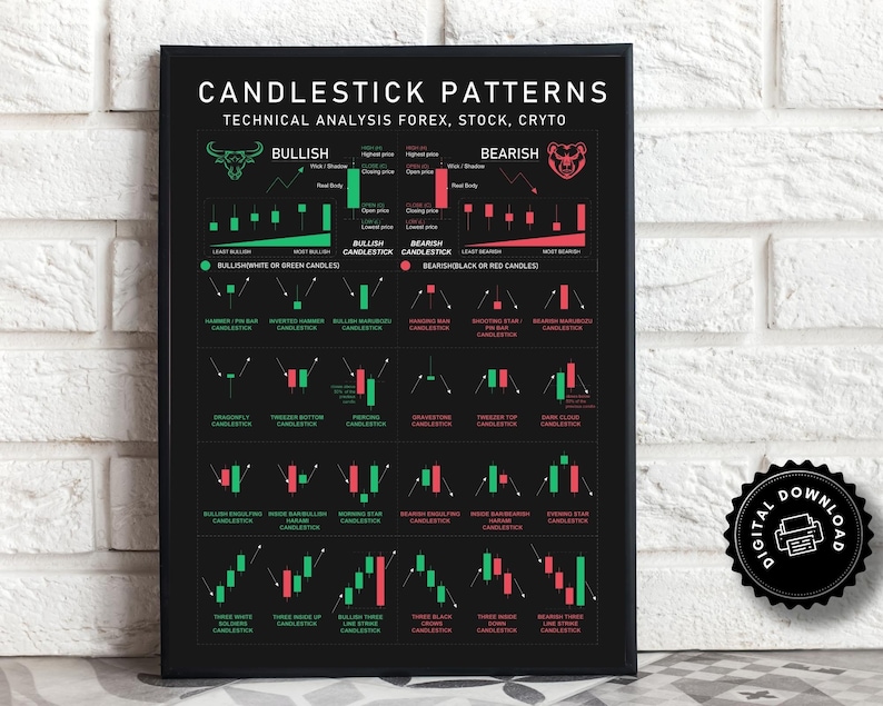 Crypto Candlestick Patterns Cheat Sheet at Charlotte Smartt blog