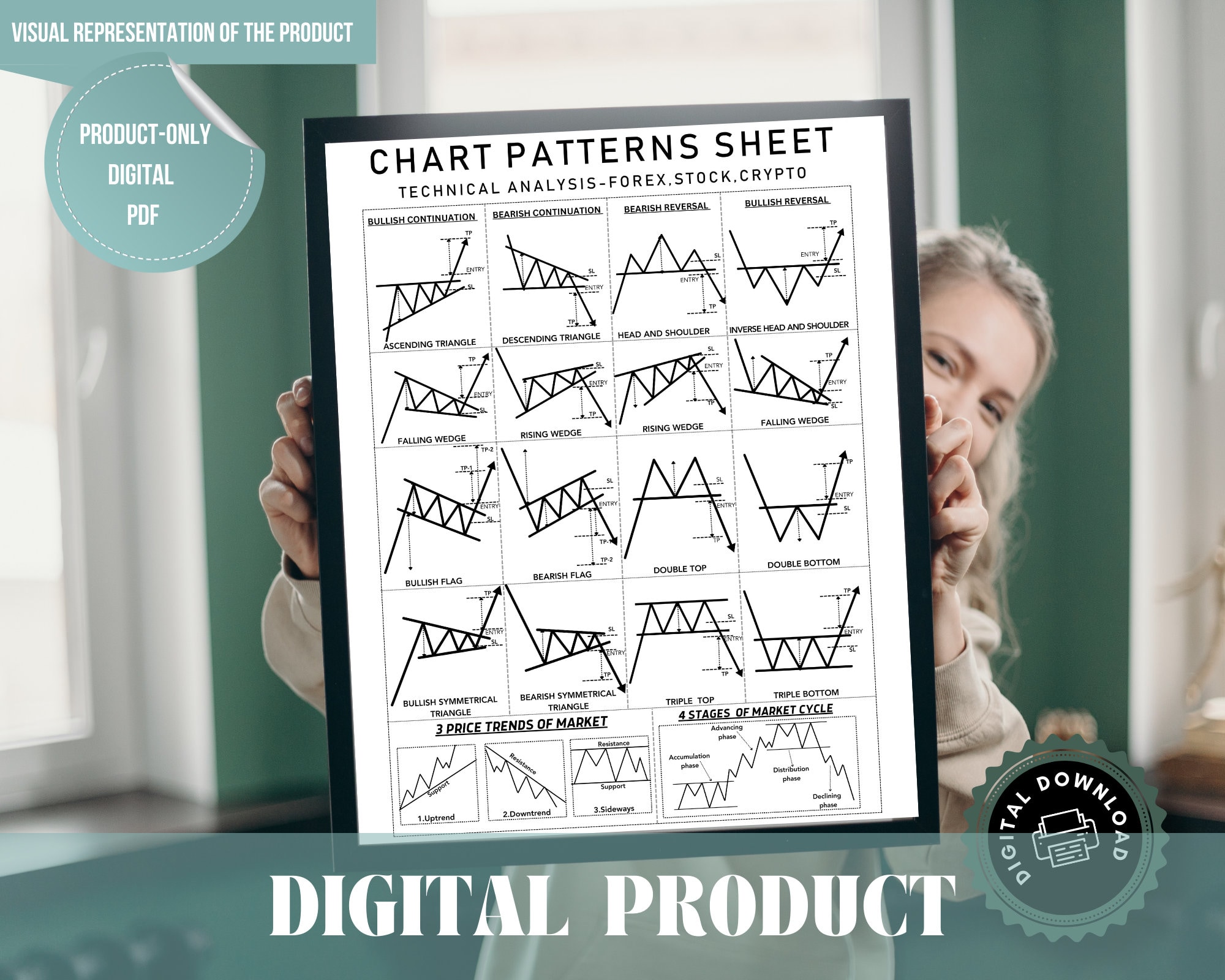Chart Pattern Sheet-stock Market Instant Digital Download - Etsy
