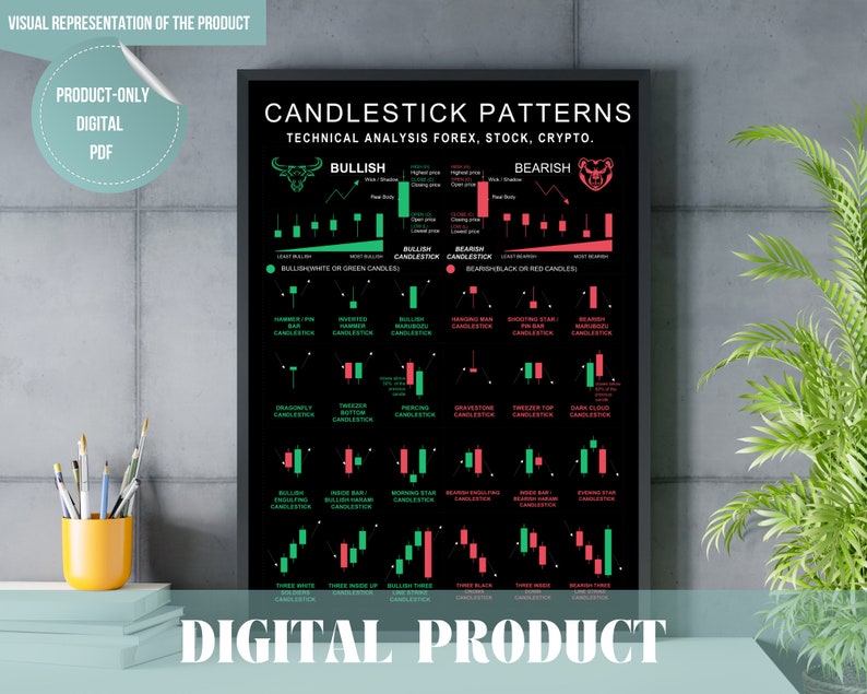 Candlestick Pattern Cheat Sheet I for Stocks, Forex, Crypto Traders ...
