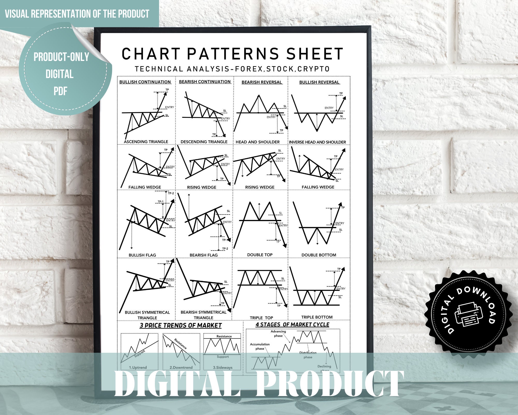 Chart Pattern Sheet-stock Market Instant Digital Download - Etsy