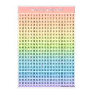 Póster de aprendizaje 1000 Formato tablero 32 x 45 cm personalizado bajo pedido