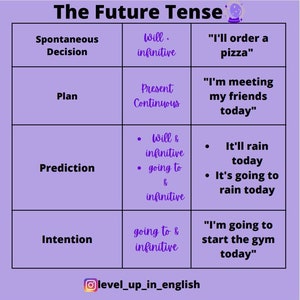 English Language Infographic