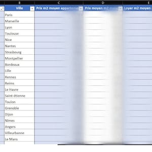 May include: A spreadsheet listing French cities and their corresponding average prices per square metre for apartments and houses. The spreadsheet also includes the average rent per square metre for apartments.