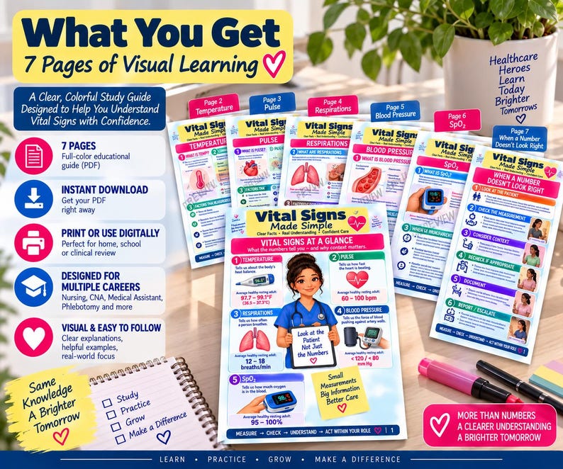 Vital Signs Study Guide, Nursing Cheat Sheet, Clinical Quick Reference ...