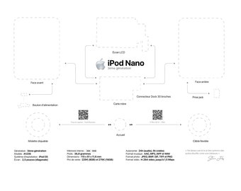 Modello di file digitale per la decorazione murale di terza generazione di iPod Nano